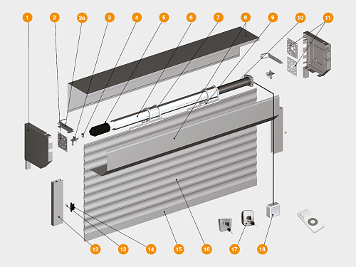 Конструкция Рольставни из стального профиля DoorHan взломоустойчивые